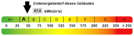 Kennwert Energieausweis - 