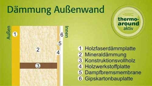 Ökologischer Wandaufbau - 