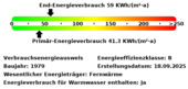 Energieverbrauchswerte - 