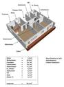Grundriss und Wohnfläche - 