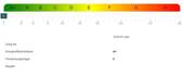 Energieausweis - 