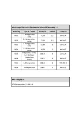 Wohnungsübersicht NEU Exposé - 