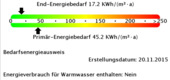 Energiedaten - 