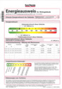 Energieausweis - 