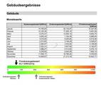 Vorläufiger Energiebedarf - 