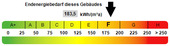 Kennwert Energieausweis - 