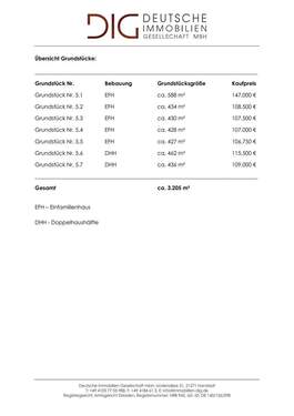 Übersicht Grundstücke - EFH.jpg - Grundstück zum Kaufen in Oldenburg in Holstein