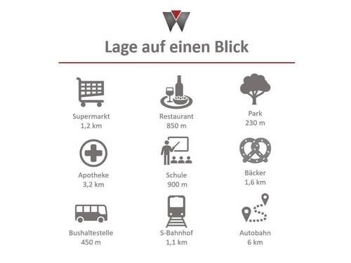 Lage auf einen Blick - 