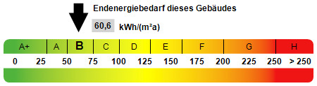 Energieausweis - 