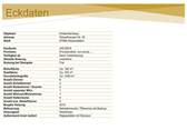 Eckdaten - 