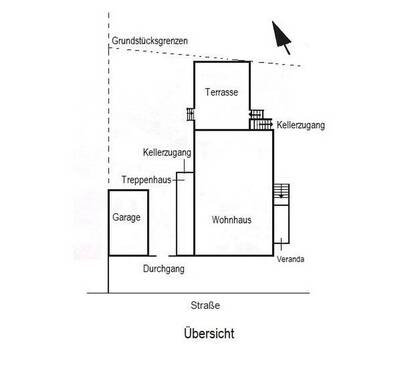 Überblick - 
