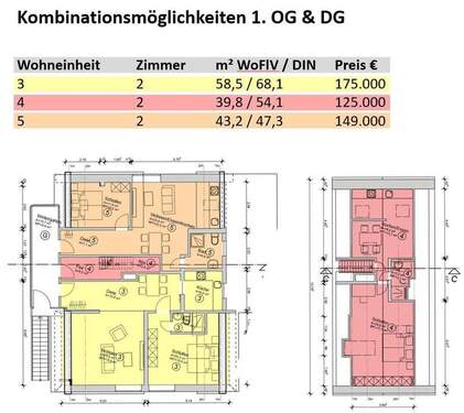 Wohnungsgrößen - 