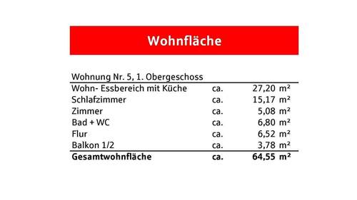 Wohnflächenberechnung - 