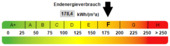 Kennwert Energieausweis - 