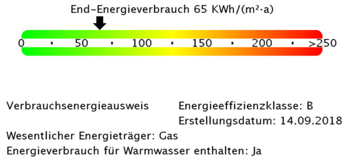 Energieverbrauchswerte - 