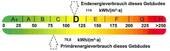 Energieausweis - 