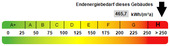 Kennwert Energieausweis - 