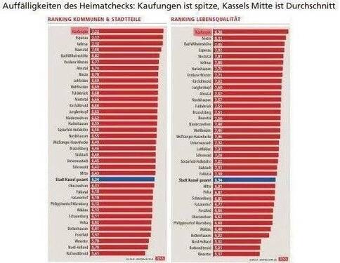 Kaufungen - Wohnen mit Lebensqualität, Quelle: HNA - 