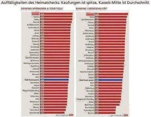 Kaufungen - Wohnen mit Lebensqualität, Quelle: HNA - 