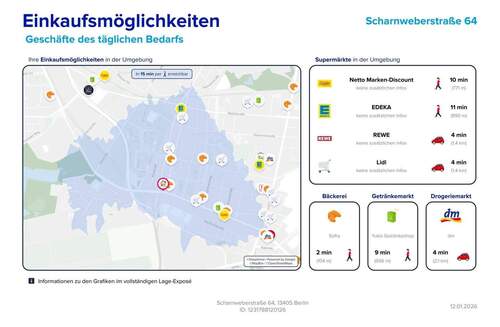 Einkaufsmöglichkeiten - 