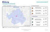 Bildung - 