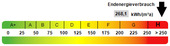 Kennwert Energieausweis - 