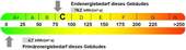 Energieausweis - 