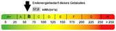 Kennwert Energieausweis - 