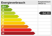 Energieskala - 