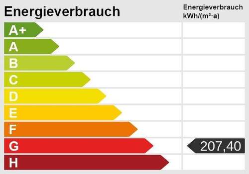 Energieskala - Eigentumswohnung in bester Wohnlage