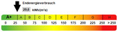 Kennwert Energieausweis - 