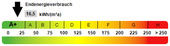 Kennwert Energieausweis - 