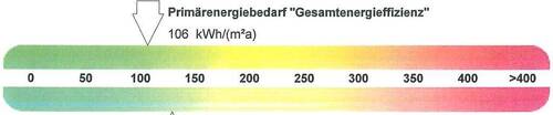 Energieausweis - 