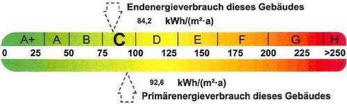 Energieausweis - 