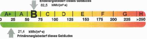 Energieausweis - 