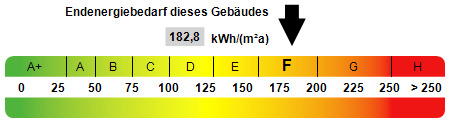 Kennwert Energieausweis - 
