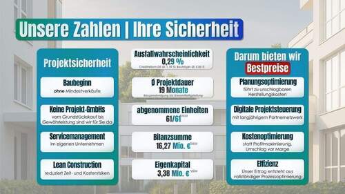 Sicherheit - 
