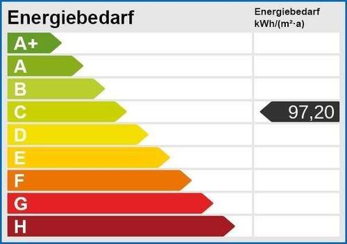 Energieskala - 