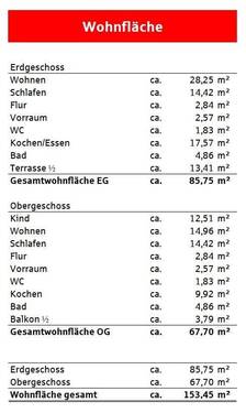 Wohnflächenberechnung - 