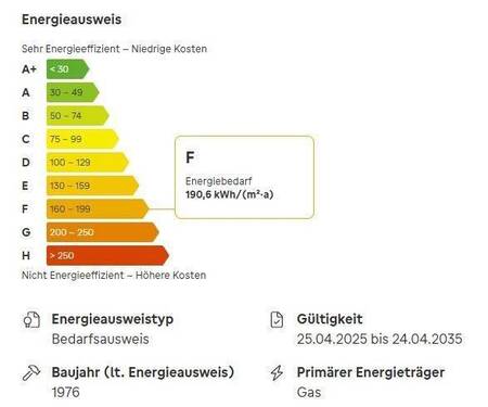 Energie-Label - 