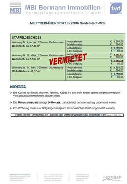 Mietpreisübersicht - 