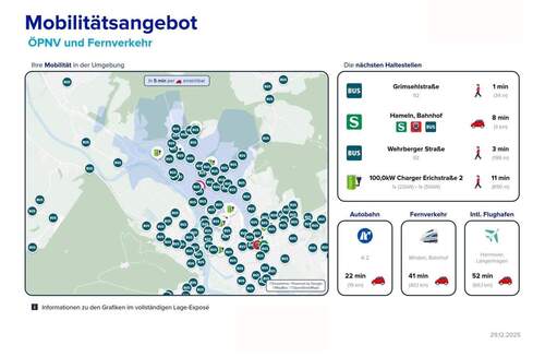 Lageexpose Mobilität - Gewerbeobjekt (Büro, Produktion, Verkauf) in Hameln zum Kaufen