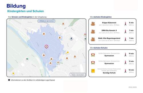 Lageexpose Bildung - 