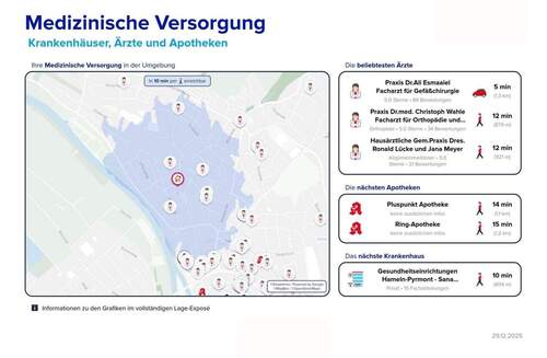 Lageexpose Medizinische Versorgung - 