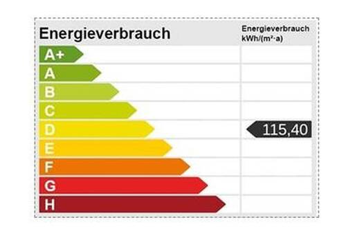 Energieausweis - 