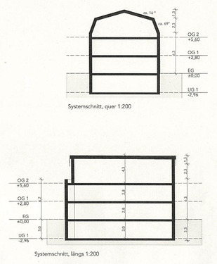 genehmigter Vorbescheid Schnitte - 