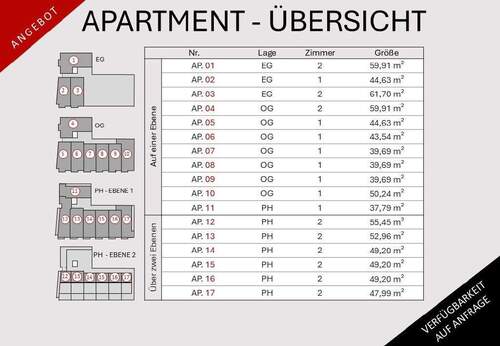 City-Wohnanlage Minden - 