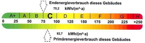 Energieausweis - 
