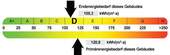 Energieausweis - 