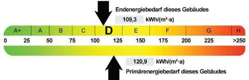 Energieausweis - 